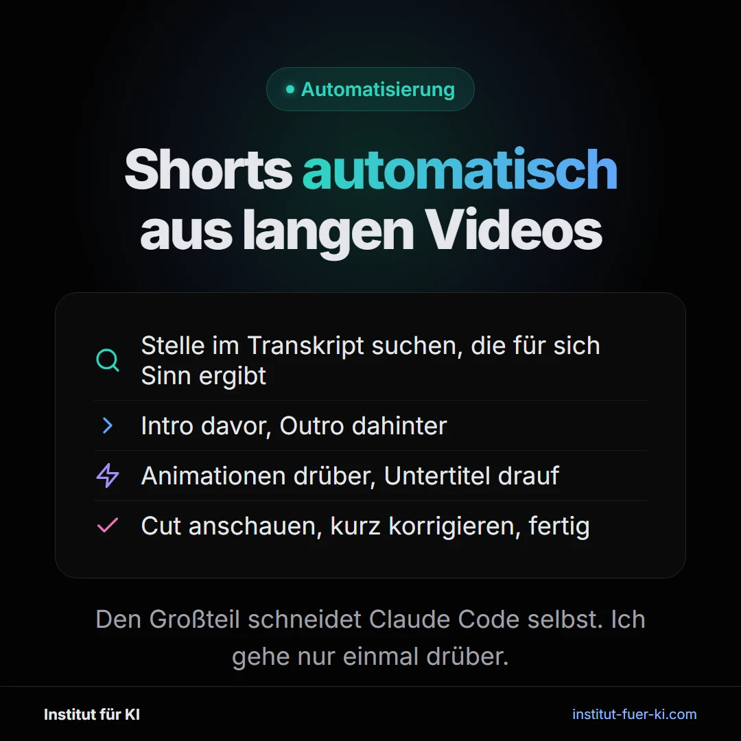 Shorts automatisch aus langen Videos durch Videobearbeitung mit KI schneiden